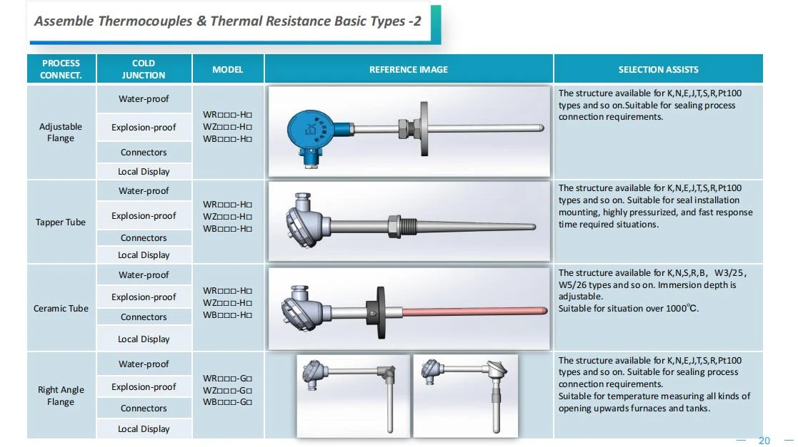 Assemble thermocouple2 Assemble thermocouple2